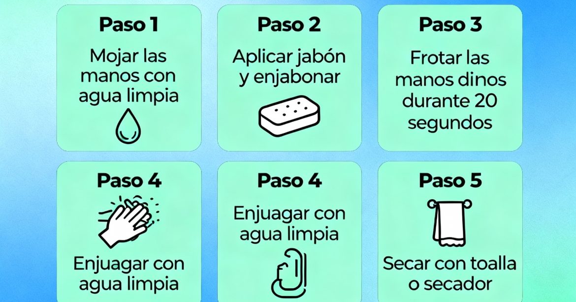 Día Mundial del Lavado de Manos,DíaMundialDelLavadoDeManos, PrevenciónEnSalud