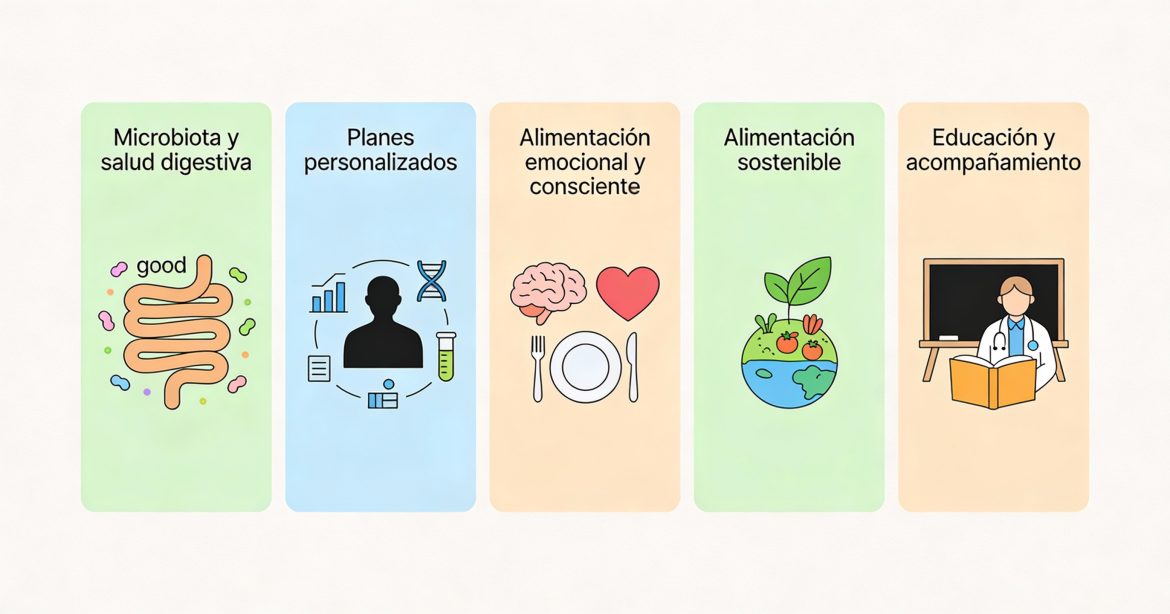 Nutrición clínica, Microbiota, Alimentación consciente, Salud integral, Psiconutrición, Educación alimentaria, Nutrición sostenible, Bienestar, Evidencia científica, My Personal Diet Consulting